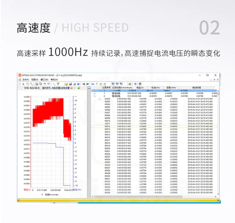 高性能电池检测系统的高速采样达到1000Hz